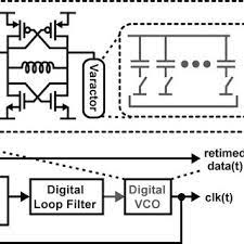 0, 45, 90 and 135. Bang Bang Phase Detector And Associated Signals Download Scientific Diagram