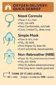 Image result for Moderate Flow Oxygen