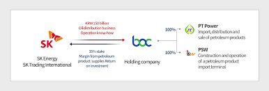 We did not find results for: Sk Acquires A Stake In Myanmar S Second Largest Oil Distribution Company Sk Innovation Newsroom