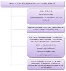 Patent Psn V 2020 Godu