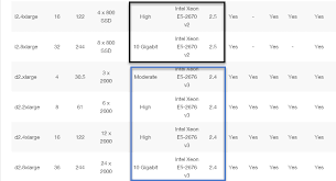 Making Sense Of Aws Ec2 Instance Types Pricing Ecu Vs Vcpu