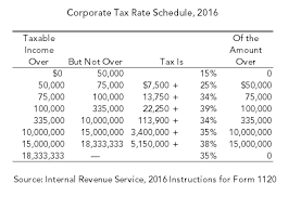 Corporate Tax Rate Schedule 2016 T Axable Income