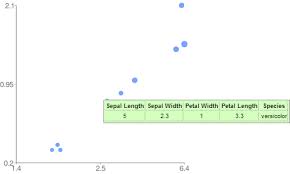 tooltips for google chart api information visualization