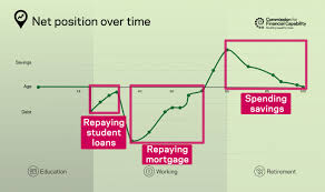 how to calculate net worth sorted