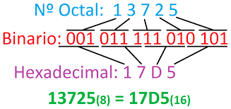 Esta herramienta funciona sin conexión si nuestra aplicación pwa está instalada. Conversor Numerico Octal A Hexadecimal Cual Es Mi Ip Online Como Saber Cual Es Mi Ip Privada Y Publica