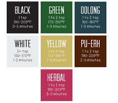 Steeping Chart For Different Tea And Herbal Infusions