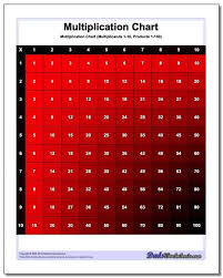 Free Printable Multiplication Charts Many Variations 1 9 1 10 1 12 1 15 Even 100x100 Multiplication Chart Multiplication Chart Printable Multiplication