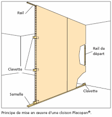 Maybe you would like to learn more about one of these? Http L3genieurbain Free Fr Exposes Tc Cloisons Pdf