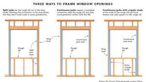 Often place under the window used to set the cooking surface. Rough Sill Fine Homebuilding