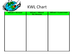 Pollution Science Kwl Chart What Does This Picture Show