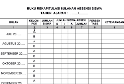 Dalam suatu organisasi yang melakukan kegiatan rutin, absensi sangat diperlukan sebagai metode pencatatan kehadiran bagi anggotanya. Contoh Absensi Guru Cara Golden