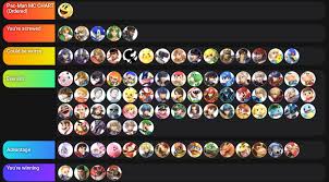 Pacman.online is a site dedicated to the famous pac man. My Matchup Chart For Pacman Pacmanmains