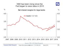 Why Financial Stocks Have Been Beating The Market For Years