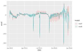 Acog, leupold mark 8 and marchf. 24 Model Building R For Data Science Exercise Solutions