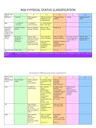 Image result for ASA Physical Status Classification System