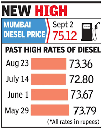 Gas prices in mumbai, india. Petrol Price Petrol At Rs 86 25 In Mumbai Highest Ever For Any Metro City Mumbai News Times Of India