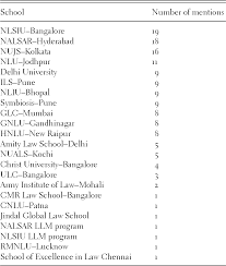 Legal Education Section Vi The Indian Legal Profession