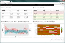 Creating A Business Intelligence Dashboard With R And Asp