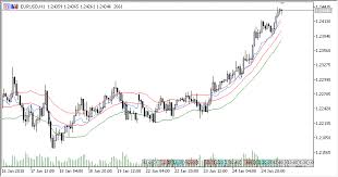 Free Download Of The Rsi On The Price Chart Indicator By