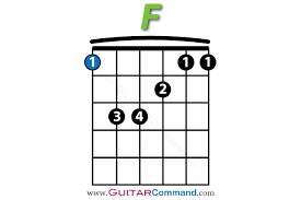When you're playing this easy f chord on your guitar, you won't play the low or high e strings. F Chord Guitar Finger Position Diagrams Guitar Lesson