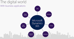 Router cutter & plasma cutter. Awansoft Technology Sdn Bhd Microsoft Dynamics Certified Partner For Enterprise Resources Planning Erp Customer Relationship Management Crm E Commerce And Microsoft Cloud Malaysia Newpages