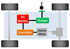 We did not find results for: Electric Cars Technical Characteristics And Environmental Impacts Environmental Sciences Europe Full Text