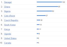 There are so many options available today, though. Online Dating Free Dating Search Terms Most Targeted In Dating Fraud Sites Like Cupidmarket Com Are Fighting Back
