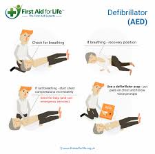 Defibrillator shocks are the largest electric shocks used in clinical medicine, up to 50 a is applied for some a functioning defibrillator should be available at the patient's side throughout all. All About Defibrillators Aeds What They Are And How To Use Them