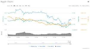 Bitcoin Rebound Reddit Litecoin Difficulty B S Handicrafts