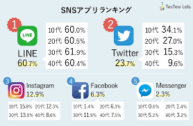 スクリーンショット解析ホーム画面調査snsアプリランキング マーケティング戦略 ホーム画面 調査