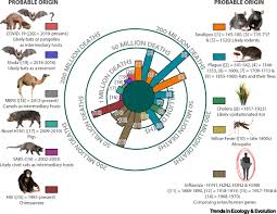 But did you know vitamin d may be beneficial beyond bone health? Covid 19 Health Conservation And Shared Wellbeing Details Matter Trends In Ecology Evolution