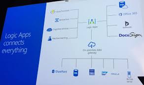 How to run logic apps in a docker container (opens new window). Microsoft S Logic Apps Aims To Bring Serverless Functionality To Non Coders The New Stack