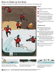How To Make An Ice Rink Avec Images Equipement De Hockey Patin De Hockey Casque De Ski