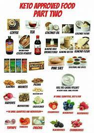 Pin By Nikki G On Keto Keto Approved Foods Keto Diet Recipes Keto Diet Food List