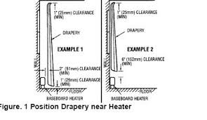 Marley Baseboard Heater Clearances In 2020 Baseboard Heater Home Curtains Mid Century Modern Curtains