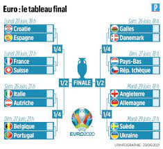 26 acts will perform in the final of which 6 countries are already. Euro 2021 Finale