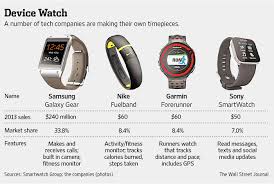 Apple watch series 3 review: Apple Iwatch To Allow Mobile Payments Wsj