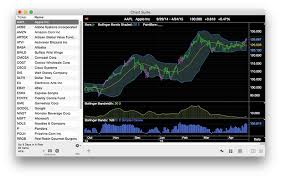 Best Stock Charting Software For Mac
