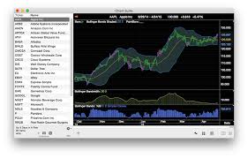 best stock charting software for mac