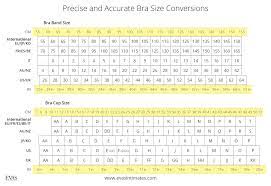 I am asian, 5'7 and 130lbs. Bra Size Charts And Conversions Accurate Guide With Images