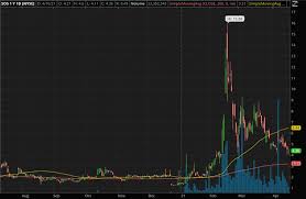 Bat is definitely one of the fundamentally most sound projects in the whole crypto world and thanks to its low price, it is also the best penny cryptocurrency to invest in 2021. Penny Stocks To Watch With Cryptocurrency In Focus