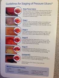 body wound chart body chart for wound care documentation