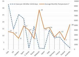 Online virus spread map, statistics by country. Frontiers Does Temperature Affect Covid 19 Transmission Public Health