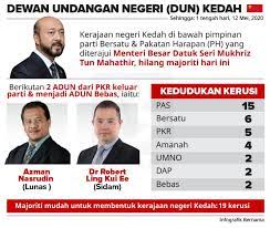 Ditulis pada 25 jun 2013. Bernama Tv Infografik Dewan Undangan Negeri Dun Facebook
