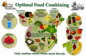 Food Combining Chart From The Optimum Health Institute In