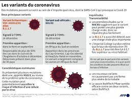 It was first detected in november 2020 from a sample taken in september in the united kingdom. Variants Du Covid 19 Les Dix Questions Que L On Se Pose