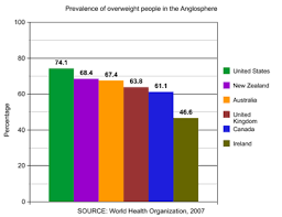 Epidemiology Of Obesity Wikipedia