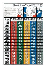 Heart Rate Chart 10 Second Count 19 70 Easy To Read Ages