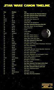 No Longer 100 Complete The Full Star Wars Canon List According To Disney Lucasfilm Thanks Go To Http Star Wars Timeline Star Wars Books Star Wars Canon