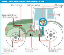 Check spelling or type a new query. Understanding Cvt And Powershift Transmissions When Buying A Tractor Farmers Weekly